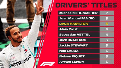 2013 Driver Standings .